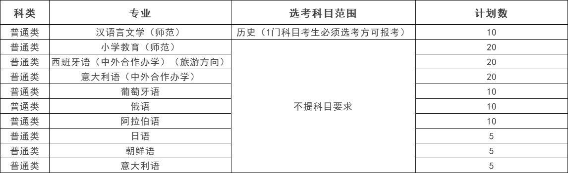 浙江外国语学院2025年浙江省“三位一体”综合评价招生章程