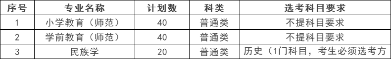 丽水学院2025年浙江省“三位一体”综合评价招生章程