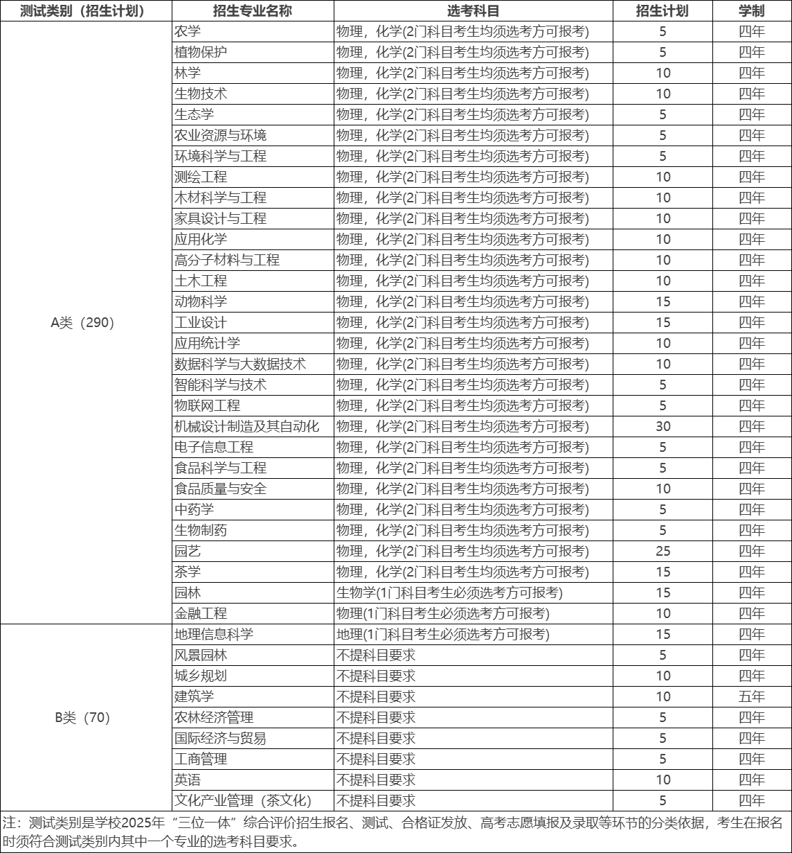 浙江农林大学2025年浙江省“三位一体”综合评价招生章程