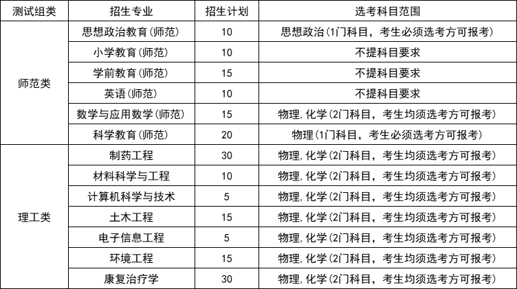 台州学院2025年浙江省“三位一体”综合评价招生章程