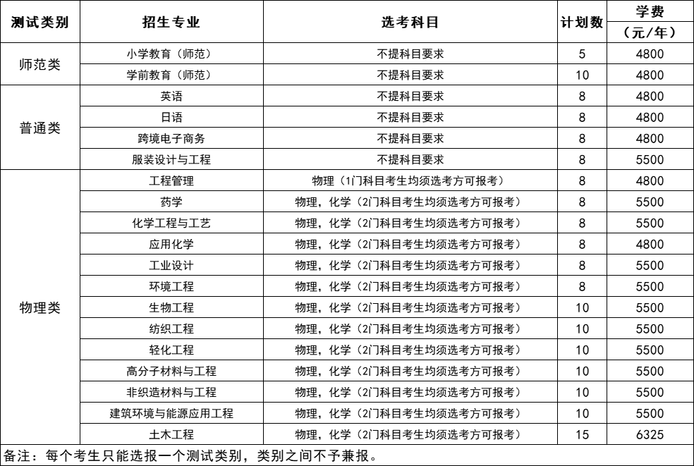 嘉兴大学2025年浙江省“三位一体”综合评价招生章程
