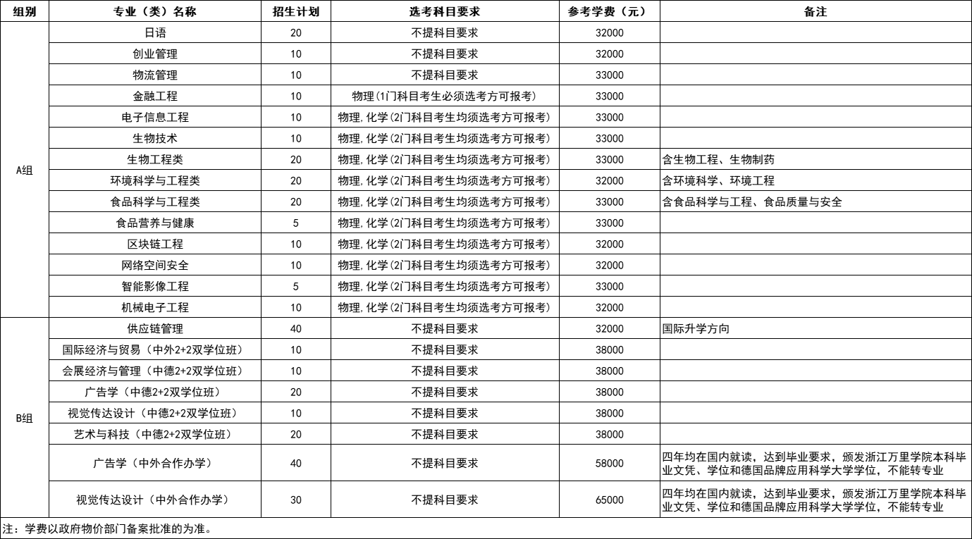浙江万里学院2025年浙江省“三位一体”综合评价招生章程