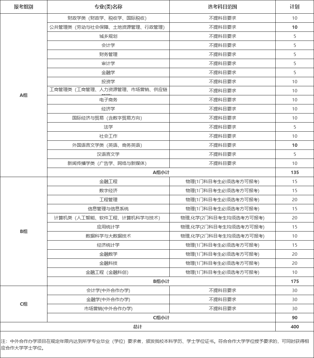 浙江财经大学2025年浙江省“三位一体”综合评价招生章程
