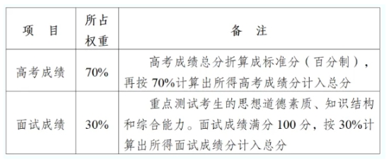南京中医药大学2025年综合评价招生简章