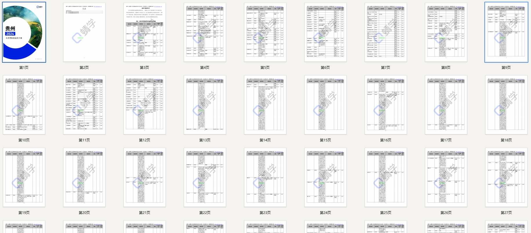 【报告下载】贵州·各类型院校速查手册pdf（2024版）