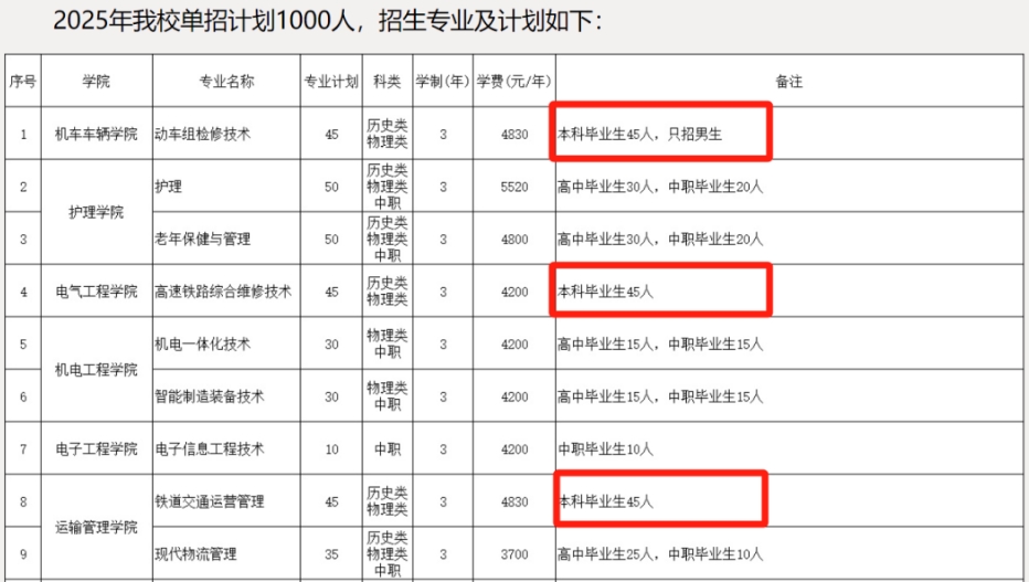 本科生居然开始"回炉"读专科了？！