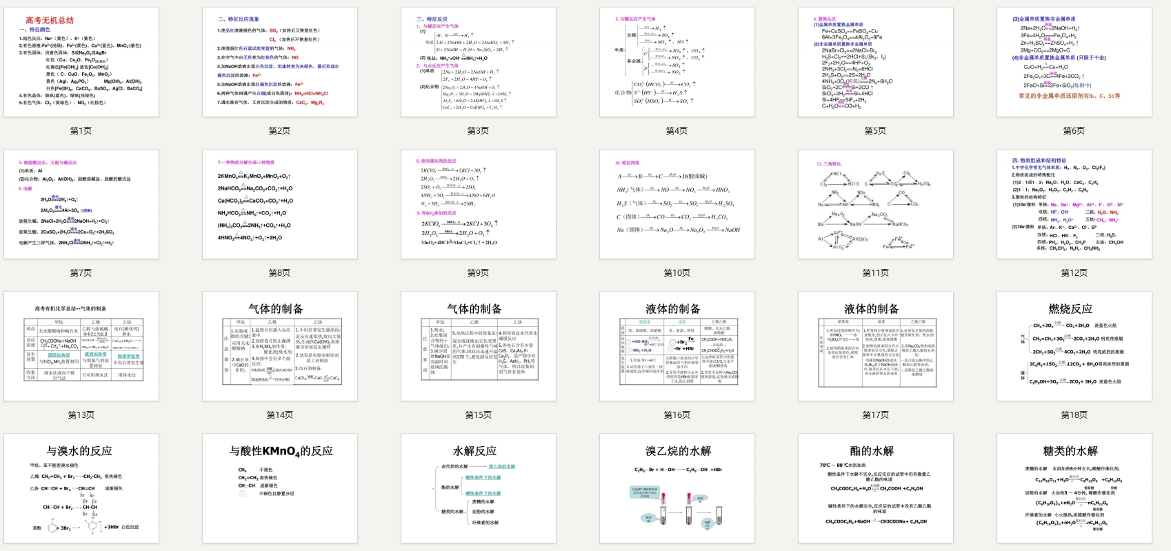 高考无机化学知识总结