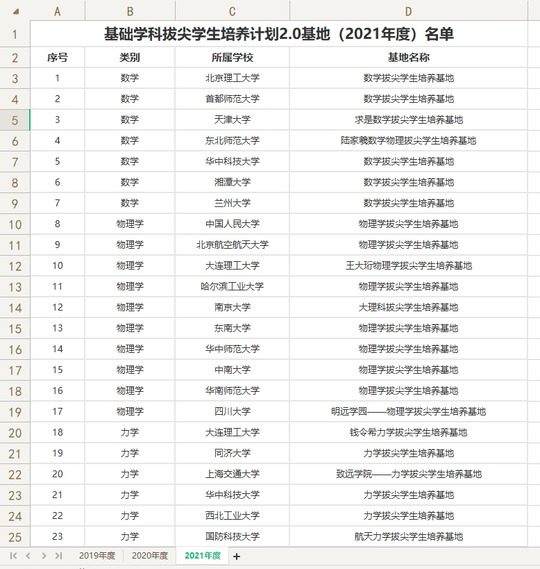 基础学科拔尖学生培养计划2.0基地名单