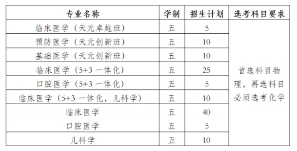 南京医科大学2025年综合评价招生简章