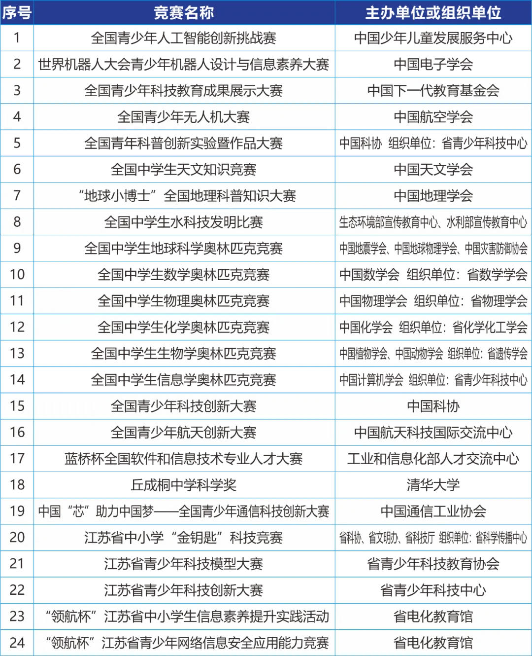 南京邮电大学2025年综合评价招生简章