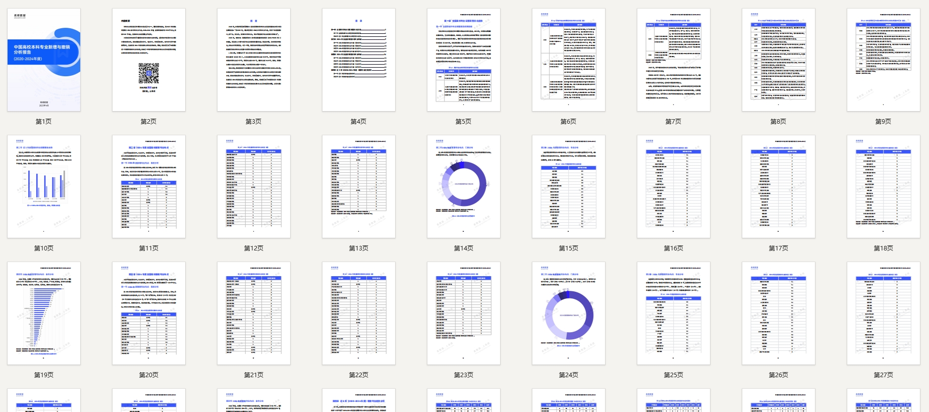 中国高校本科专业新增与撤销分析报告 (2020-2024年度)