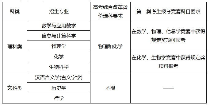 南京大学2025年强基计划招生简章