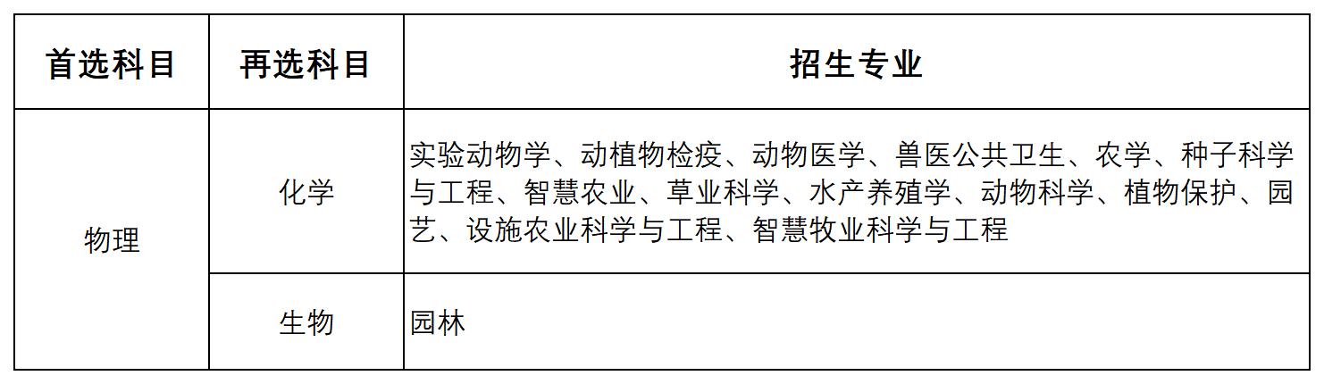 扬州大学2025年综合评价录取招生简章