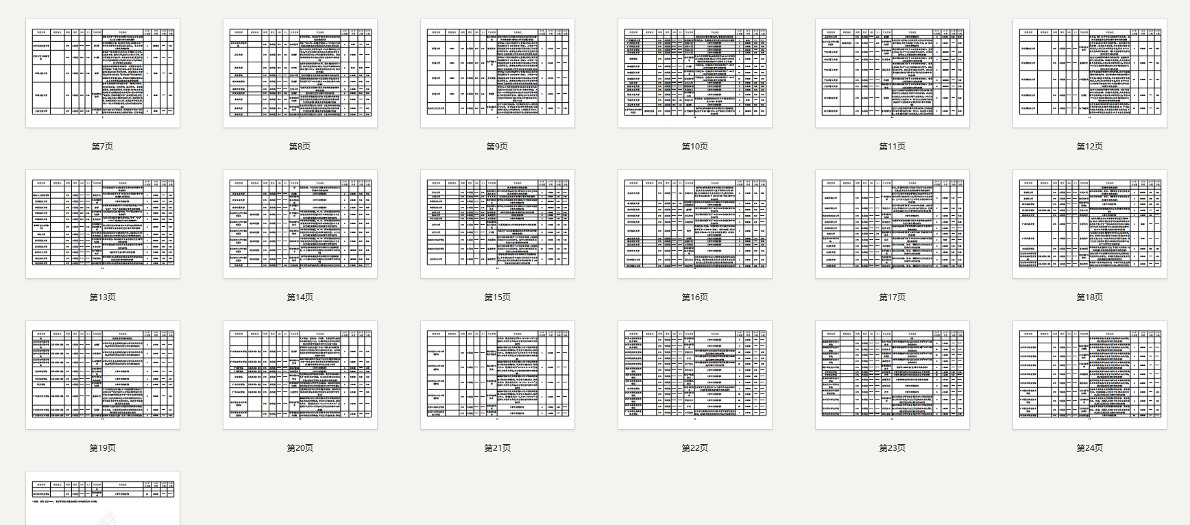【报告下载】海南2024年中外合作招生一览表