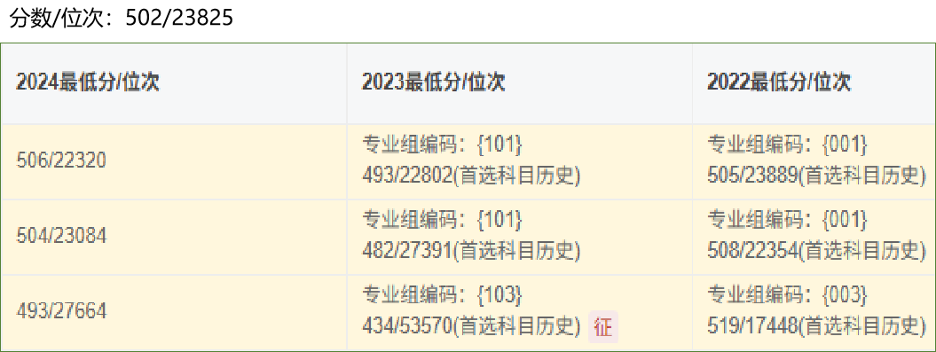 上冲院校的门道