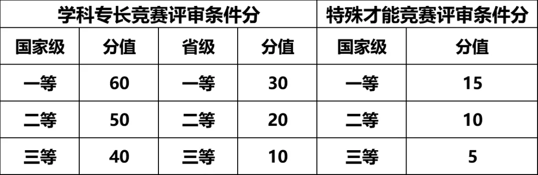 南京工业大学2025年综合评价招生简章