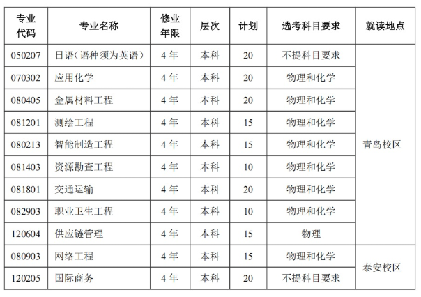 山东科技大学2025年本科综合评价招生章程