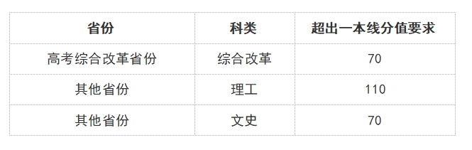 北京师范大学2025年强基计划招生简章 