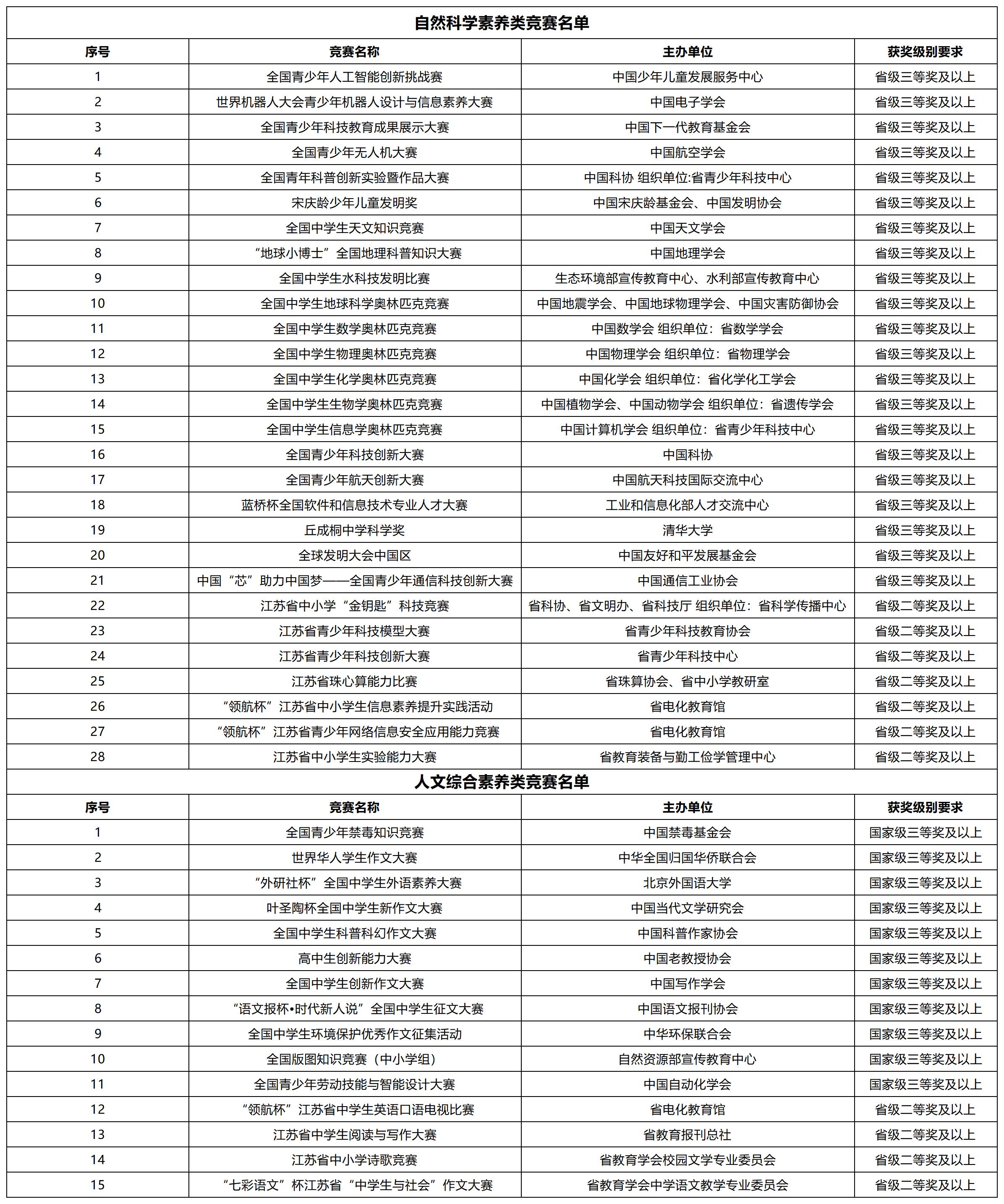 扬州大学2025年综合评价录取招生简章