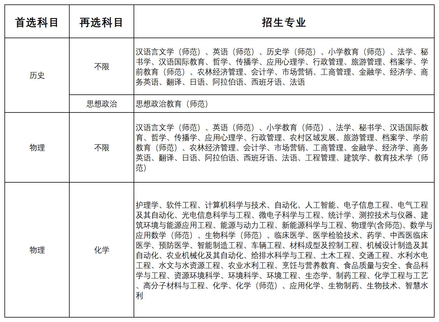扬州大学2025年综合评价录取招生简章