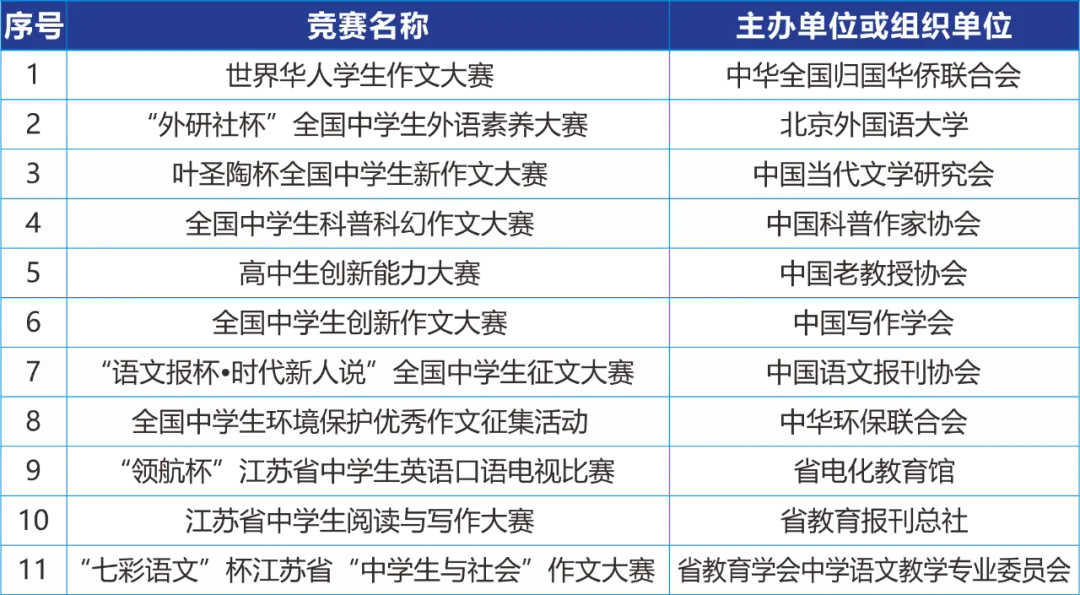 南京邮电大学2025年综合评价招生简章