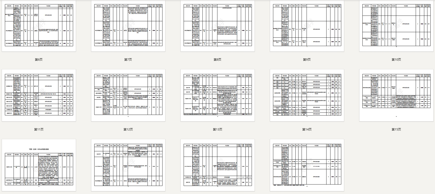 【报告下载】宁夏2024年中外合作招生一览表