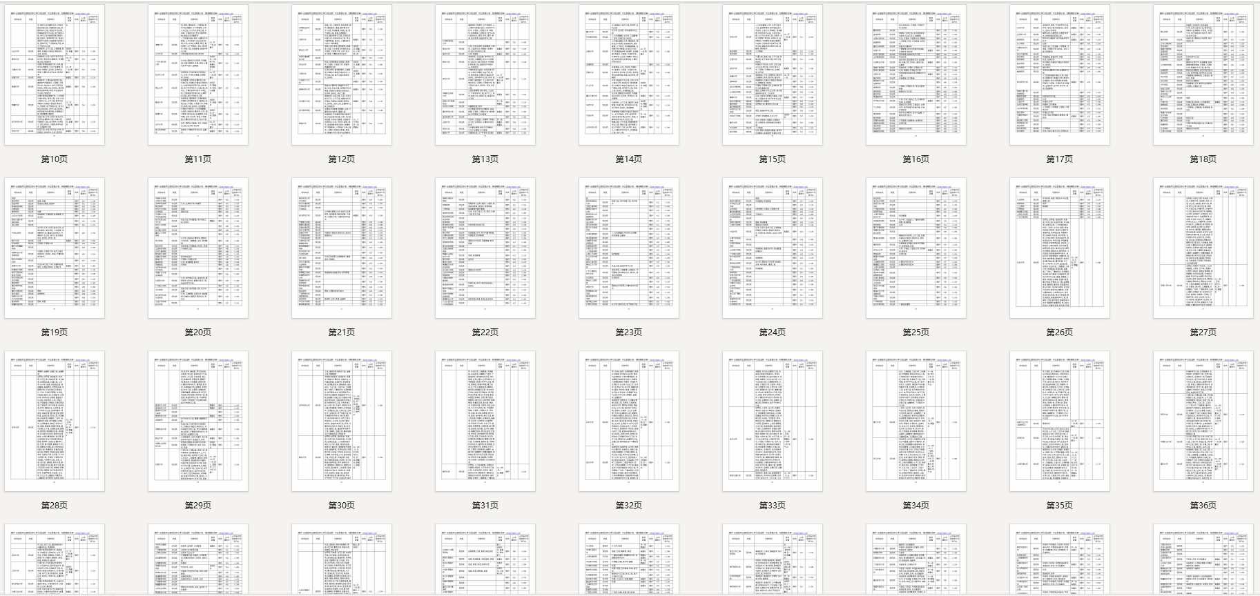 【报告下载】河南·各类型院校速查手册pdf（2024版）