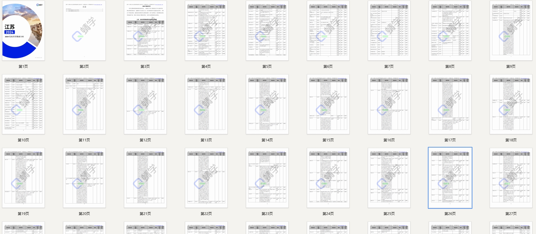 【报告下载】江苏·各类型院校速查手册pdf（2024版）