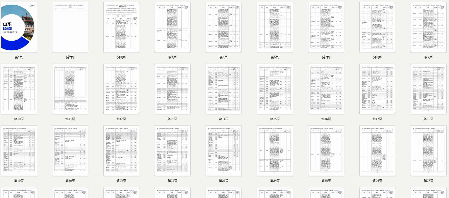 【报告下载】山东·各类型院校速查手册pdf（2024版）