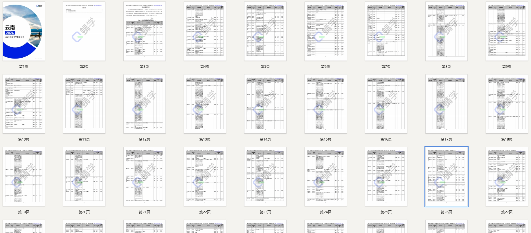 【报告下载】云南·各类型院校速查手册pdf（2024版）