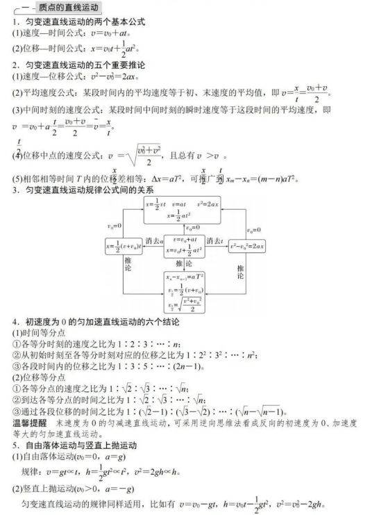 高中物理考前必记88条