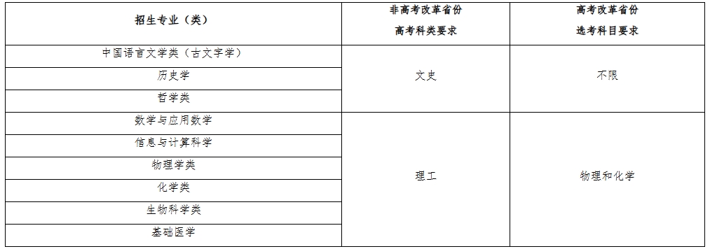 复旦大学2025年强基计划招生简章
