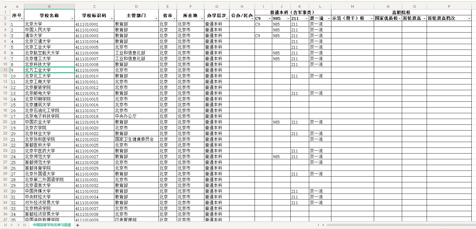 《中国高等学校名单与层级》
