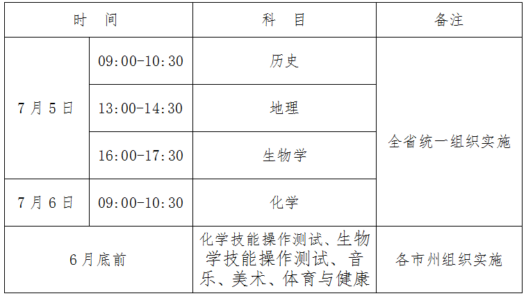 青海：2025年7月普通高中学业水平合格性考试报名工作即将开始