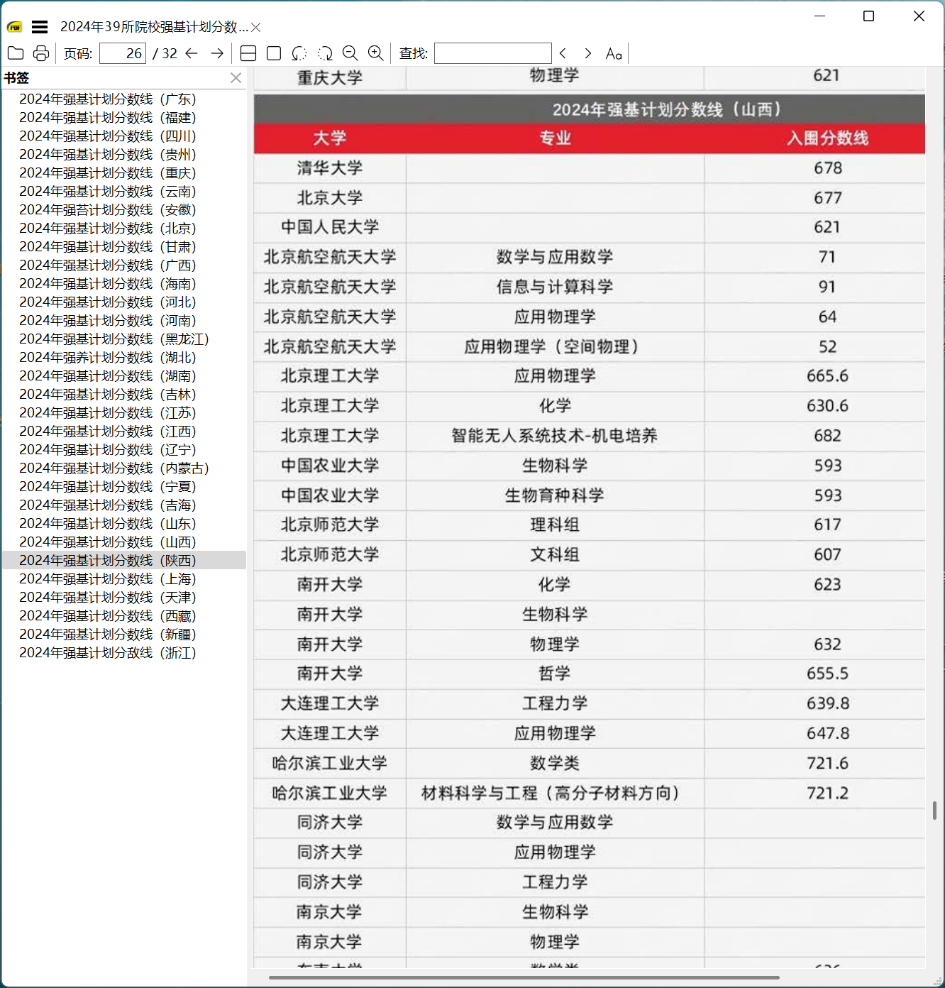 2024年39所院校强基计划分数线汇总