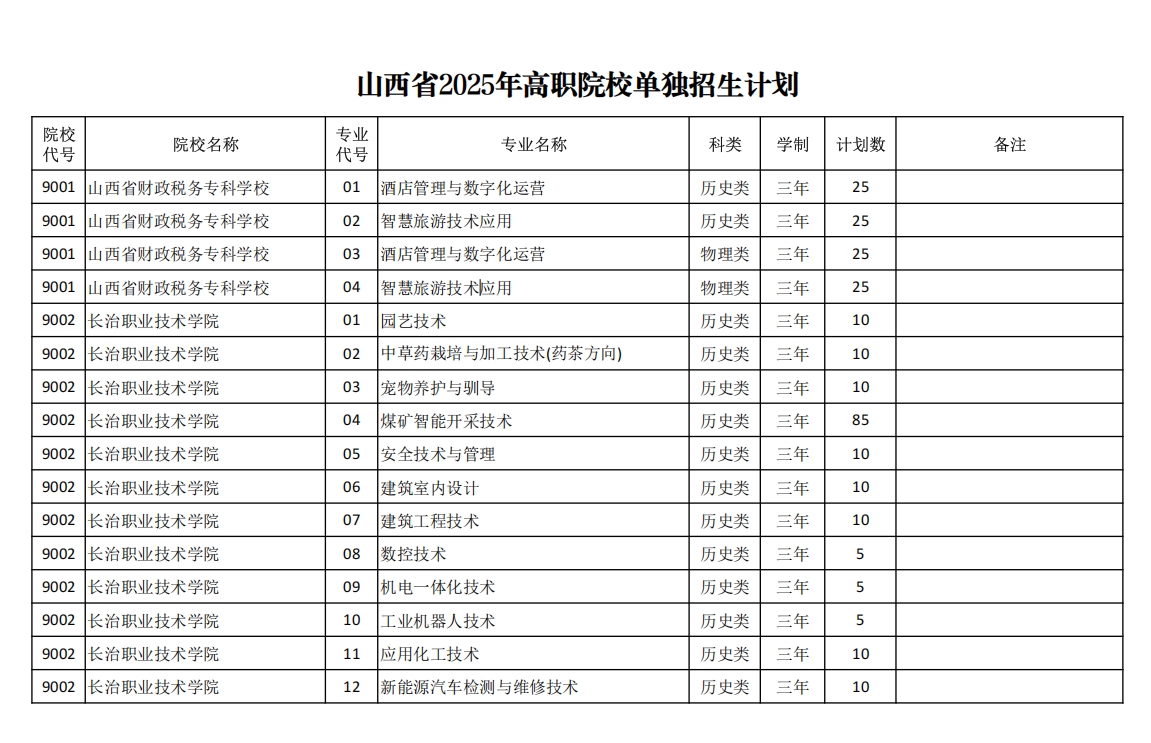 山西2025年高职院校单独招生计划