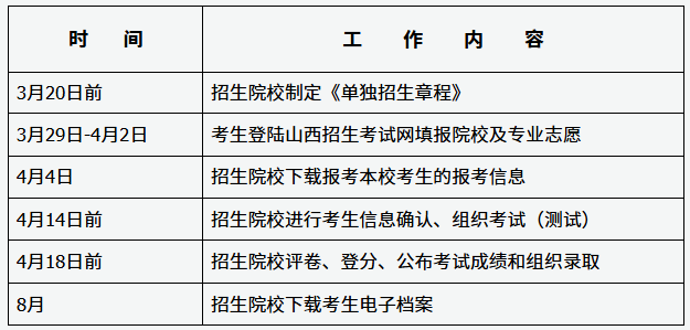 png 山西2025年高职院校单独招生常见问题解答!
