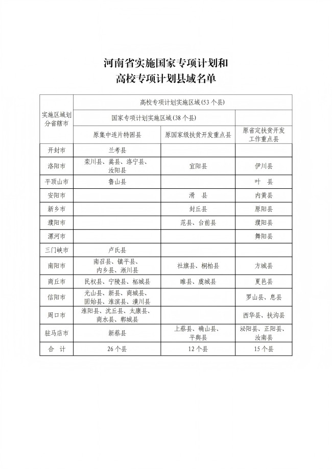 河南：2025年重点高校招生专项计划报名资格审核工作启动