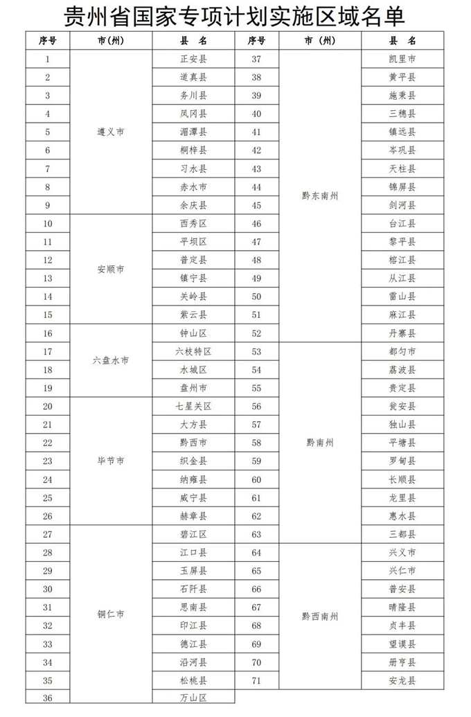 jpg 贵州省“三大专项计划”报考须知