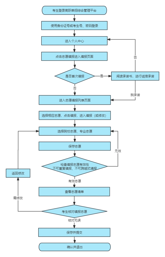 河北：2025年高职单招志愿填报须知