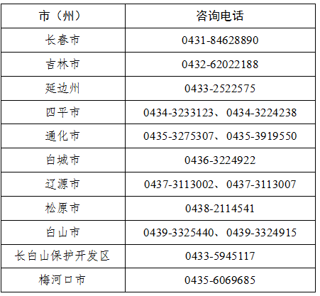 吉林:2025年上半年普通高中学业水平合格性考试网上缴费公告