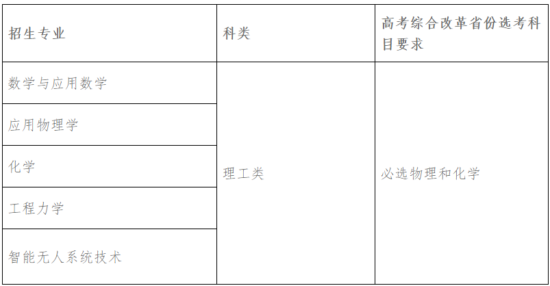 北京理工大学2025年强基计划将新增3个专业!