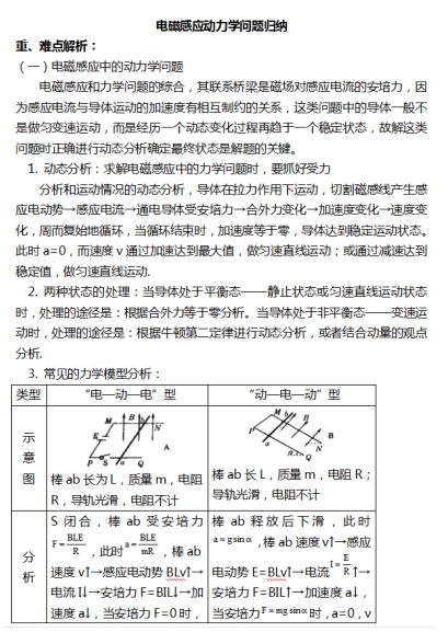高考物理：电磁感应动力学问题归纳