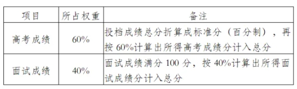 南京医科大学2025年综合评价招生简章