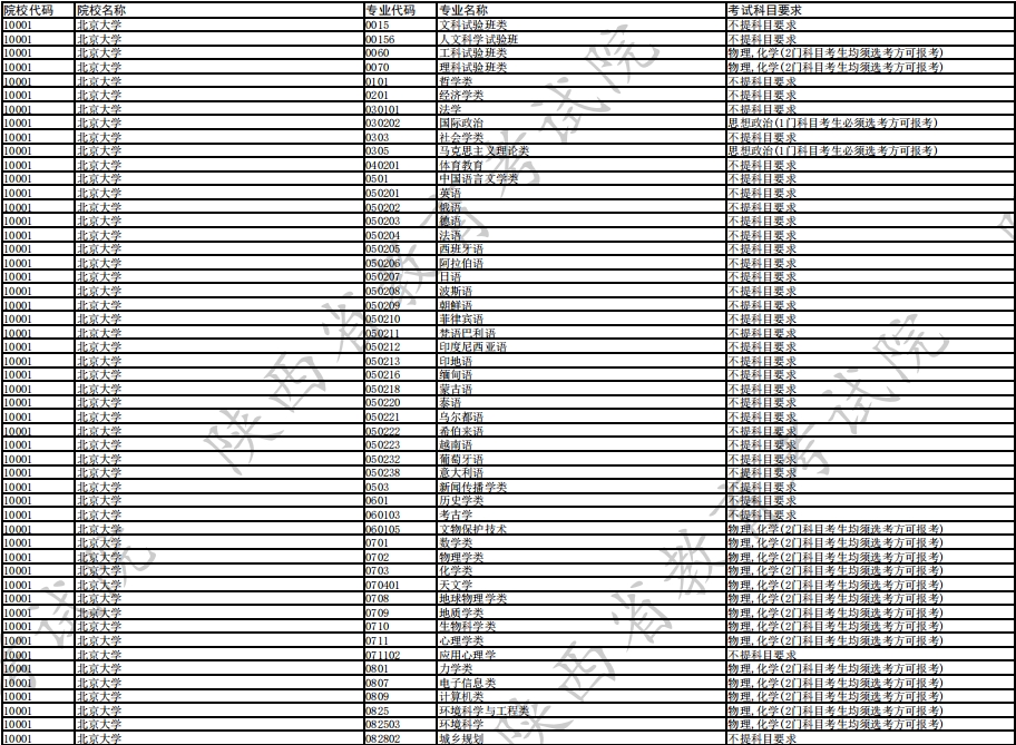 【陕西】2027年起普通高校拟在陕招生专业选考科目要求
