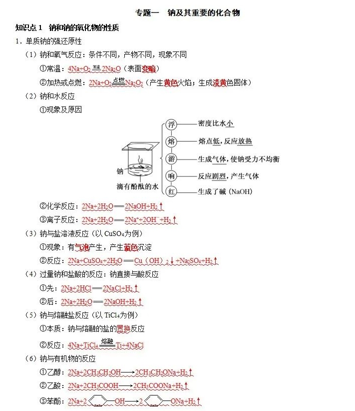 高考重要无机化学方程式汇总
