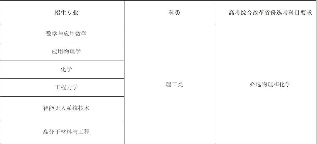 北京理工大学2025年强基计划招生简章