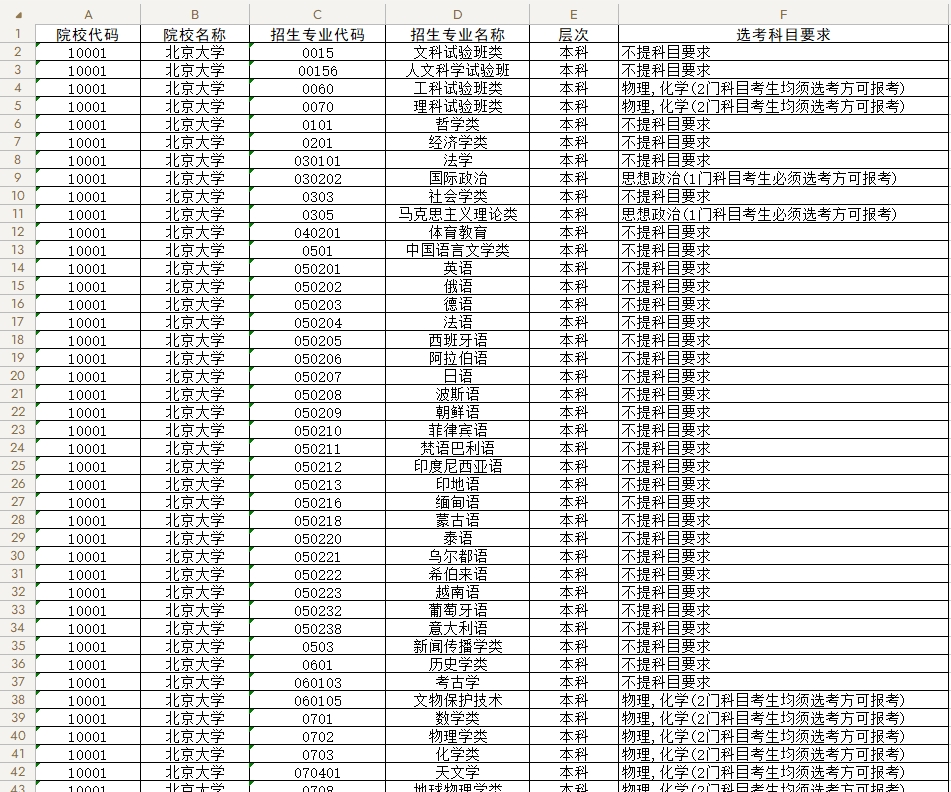 【辽宁】2027年及以后拟在辽宁招生的普通高校招生专业选考科目要求