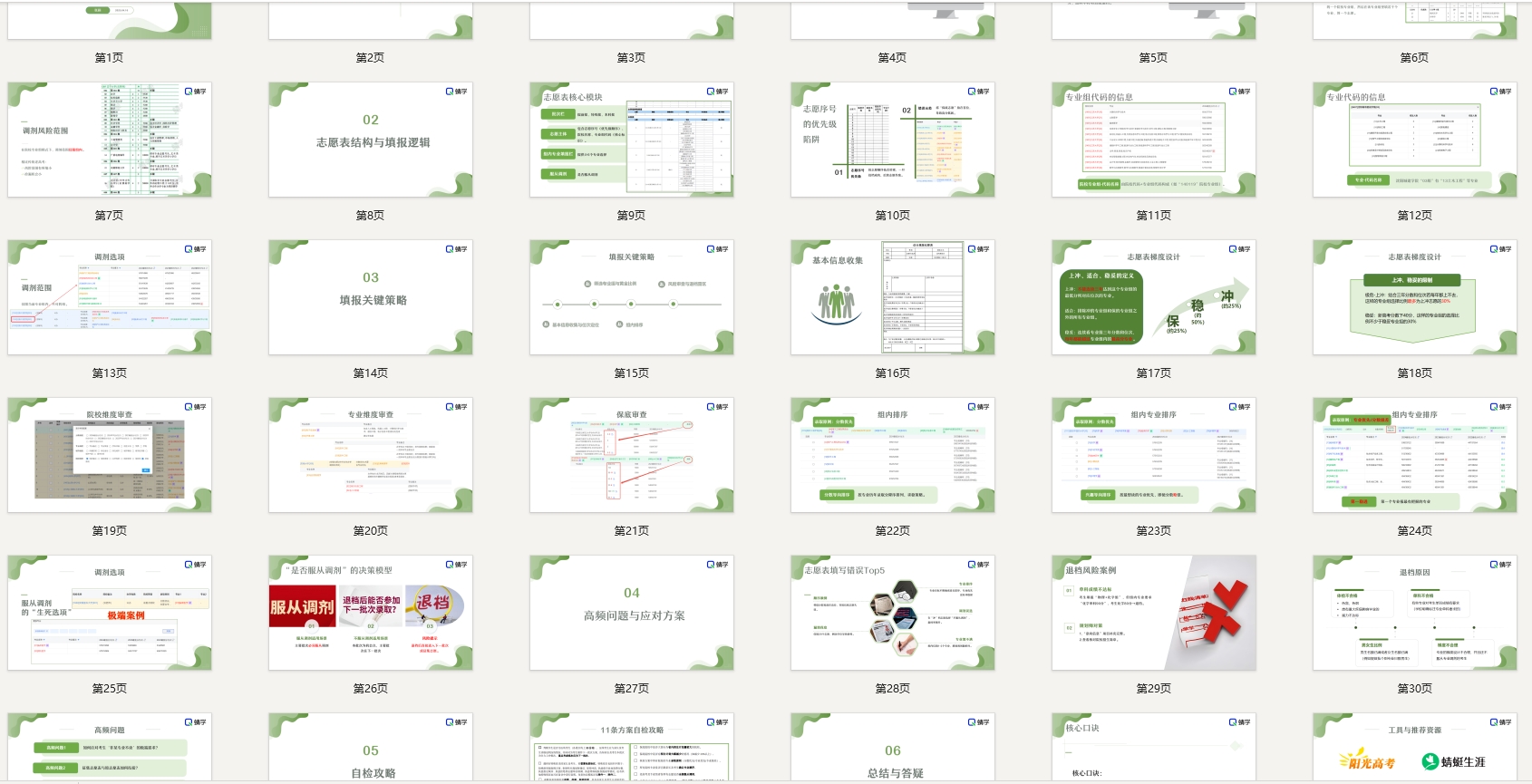 【周精进课件】院校专业组省份志愿表解读