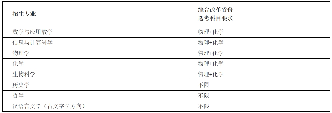 南开大学2025年强基计划招生简章